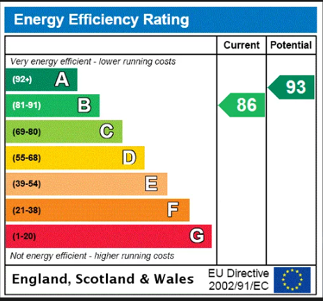 property epc property epc