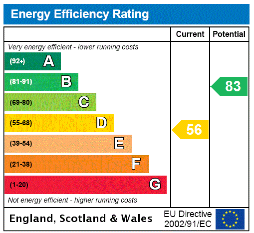 property epc property epc
