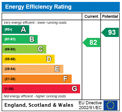property epc property epc