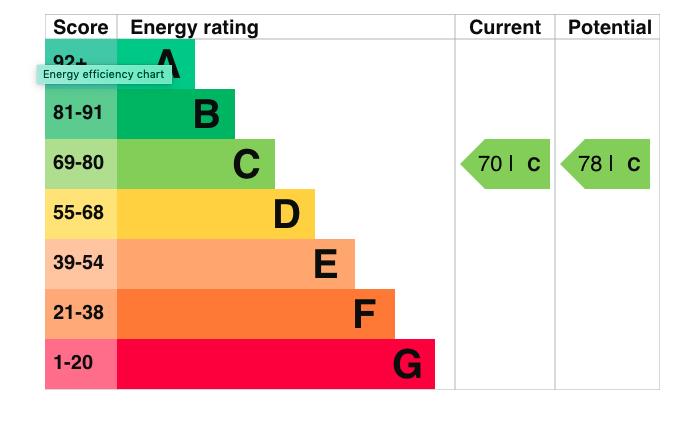 property epc property epc
