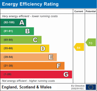 property epc property epc