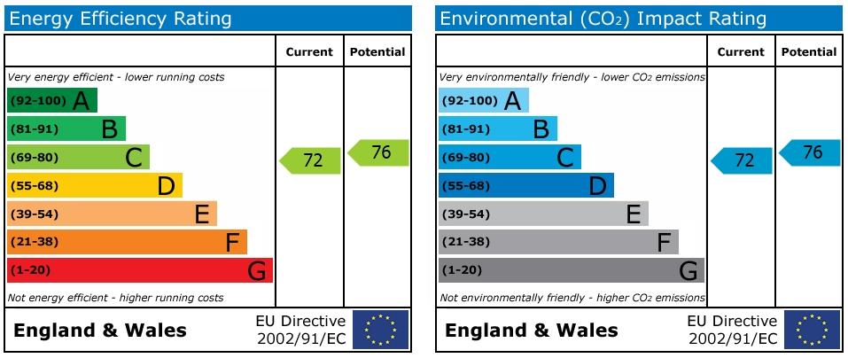 property epc property epc