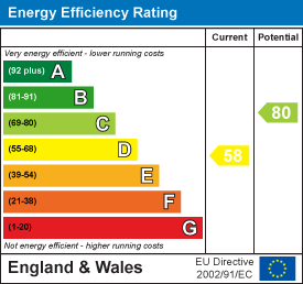 property epc property epc