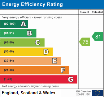 property epc property epc