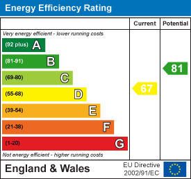 property epc property epc