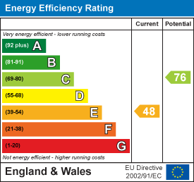 property epc property epc