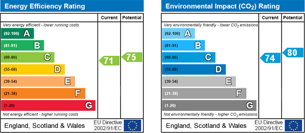 property epc property epc