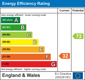 property epc property epc