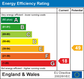property epc property epc