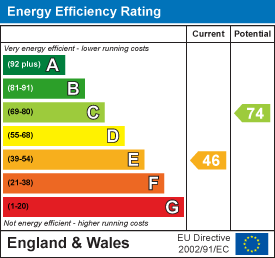 property epc property epc