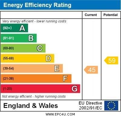 property epc property epc