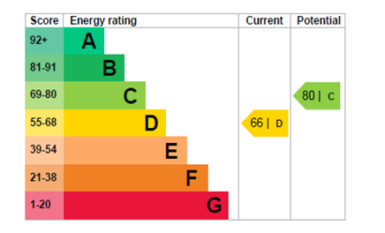property epc property epc