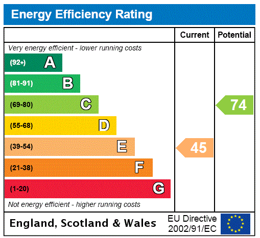 property epc property epc