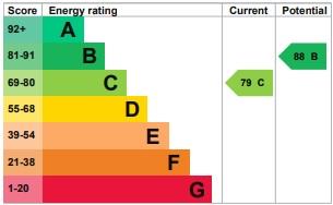 property epc property epc