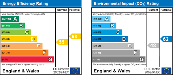 property epc property epc