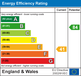 property epc property epc