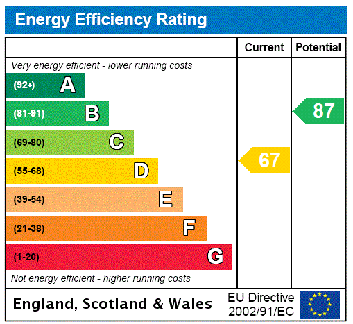 property epc property epc