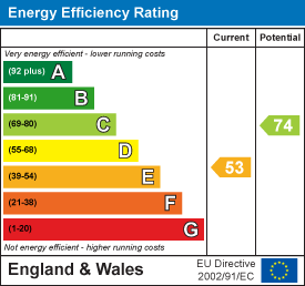 property epc property epc