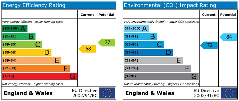 property epc property epc