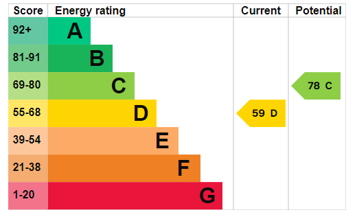 property epc property epc