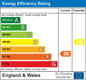 property epc property epc