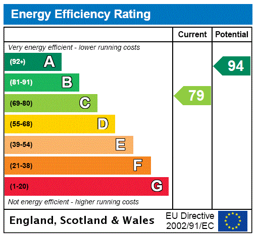 property epc property epc