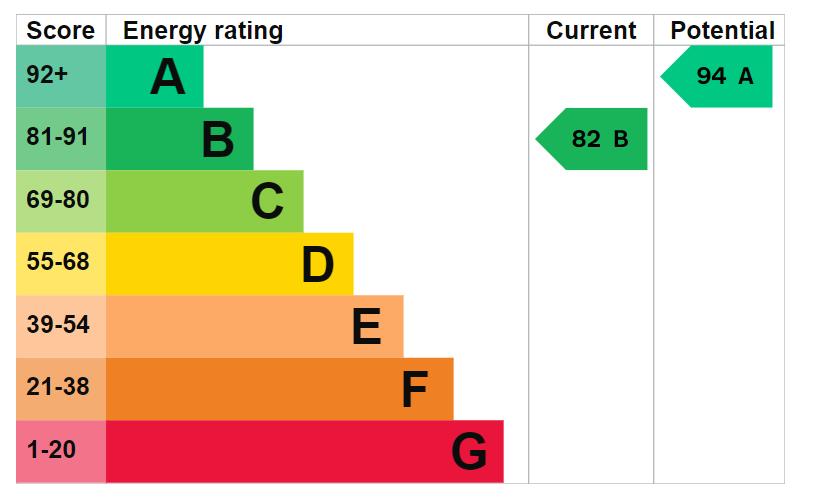 property epc property epc