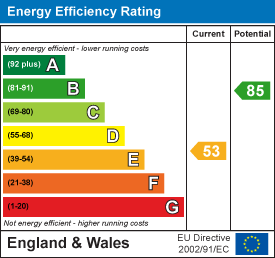 property epc property epc