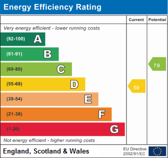property epc property epc