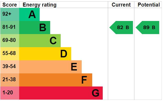 property epc property epc
