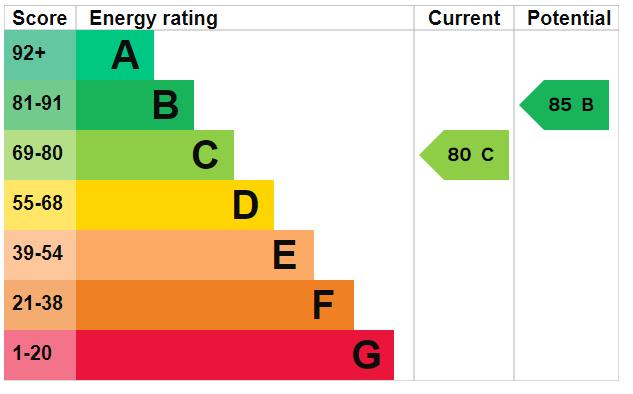 property epc property epc