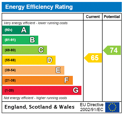 property epc property epc