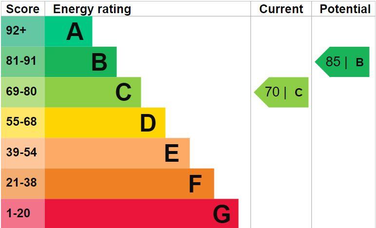 property epc property epc