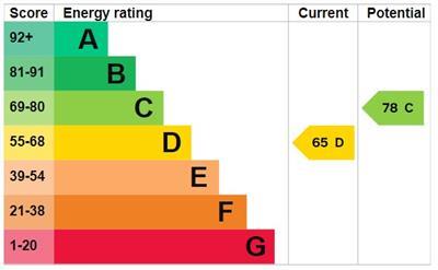 property epc property epc