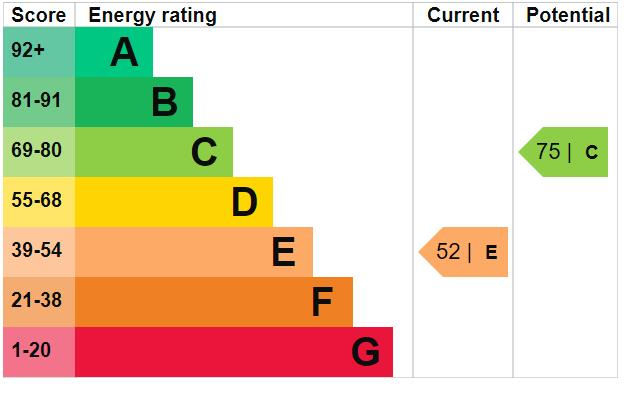 property epc property epc