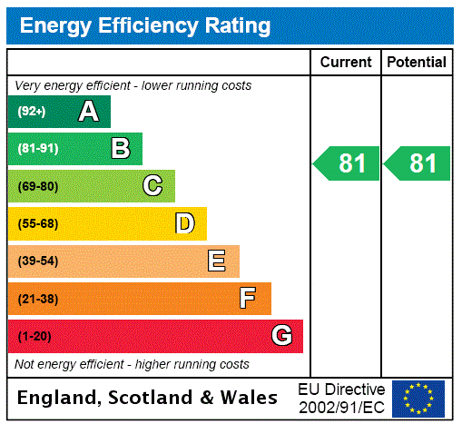 property epc property epc