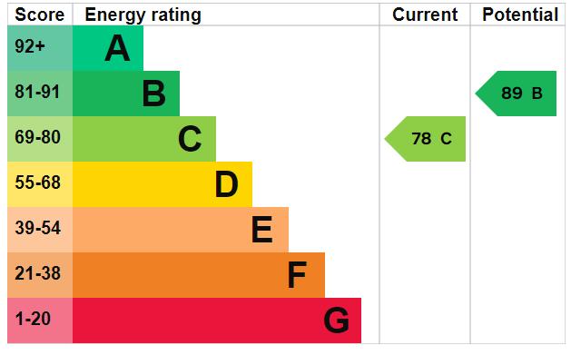 property epc property epc