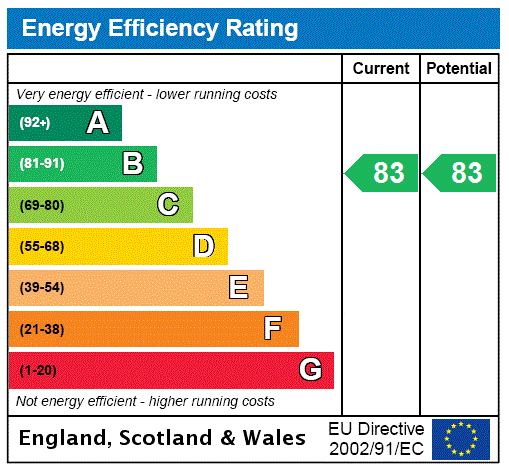 property epc property epc
