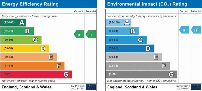 property epc property epc