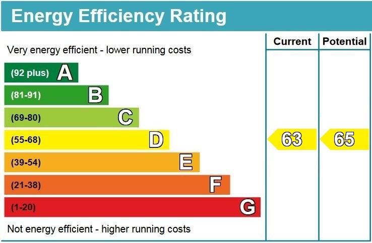 property epc property epc