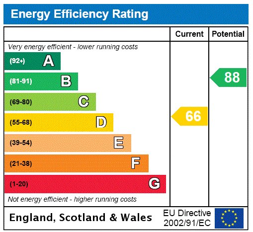 property epc property epc