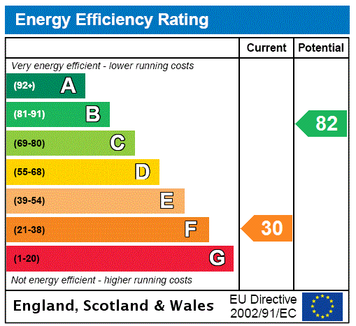 property epc property epc