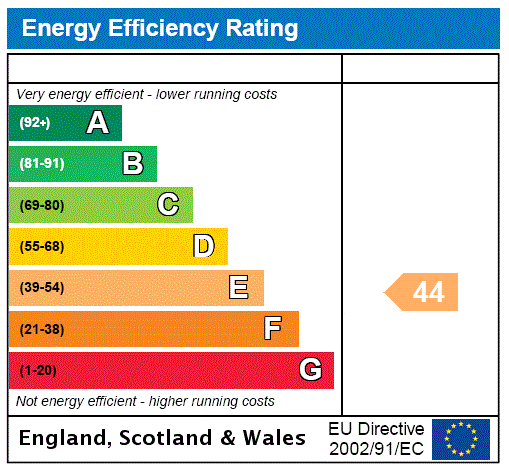 property epc property epc