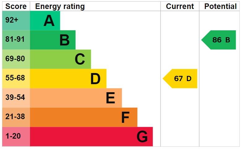 property epc property epc