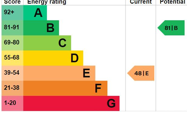 property epc property epc
