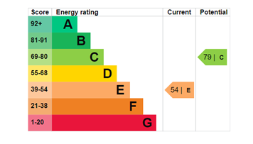 property epc property epc