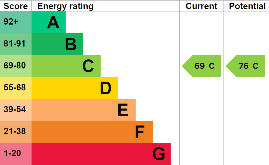 property epc property epc