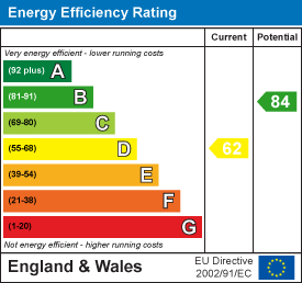 property epc property epc