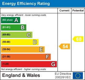 property epc property epc