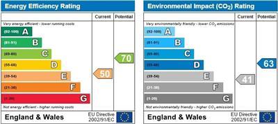 property epc property epc